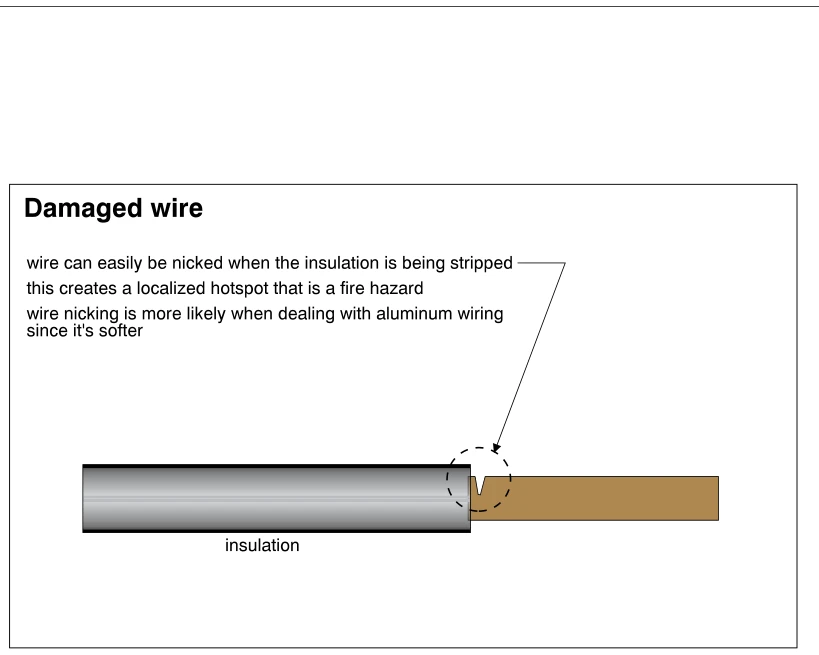 Damaged wire