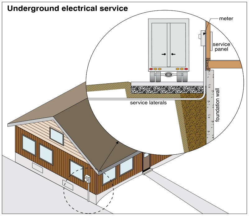 Underground electrical service