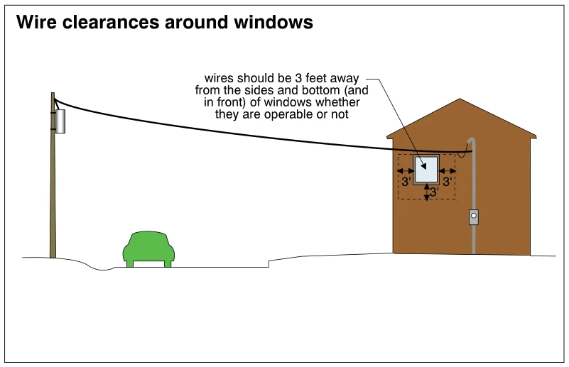 Wire clearances around windows