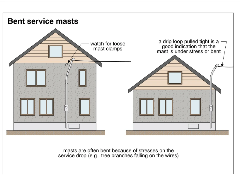 Bent service masts