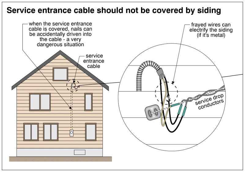 Service entrance cable should not be covered by siding
