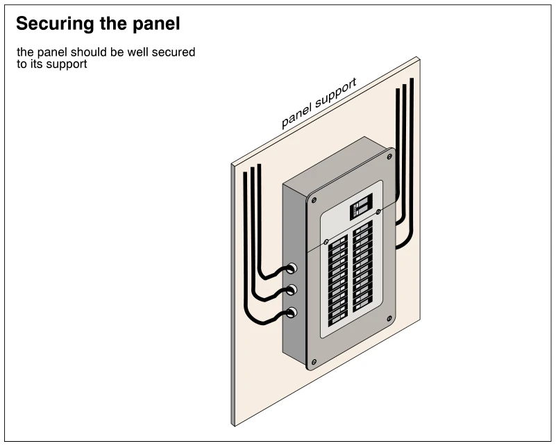 Securing the panel