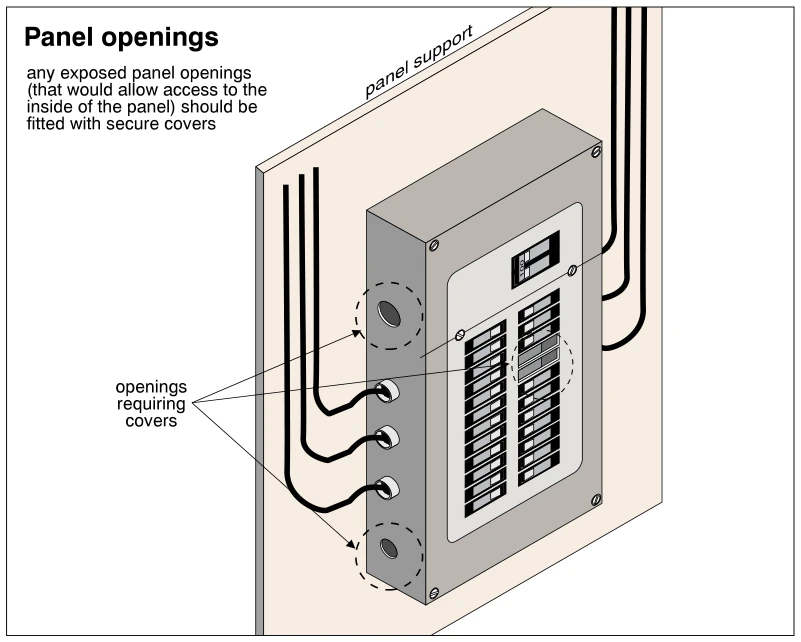 Panel openings