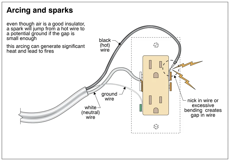 Arcing and sparks