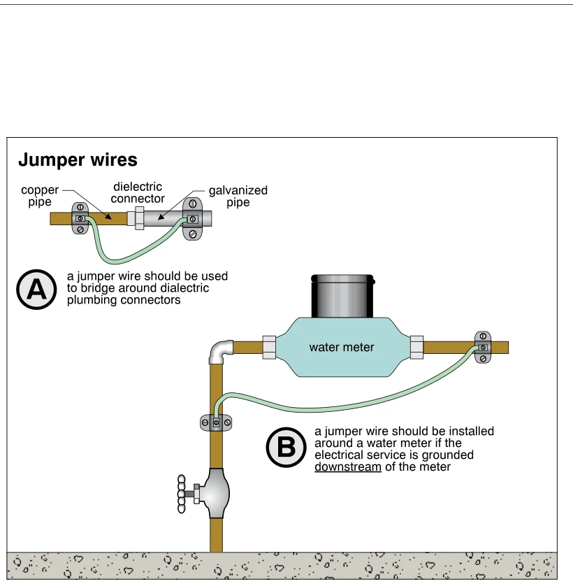 Jumper wires