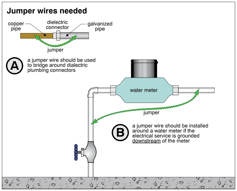 Jumper wires needed