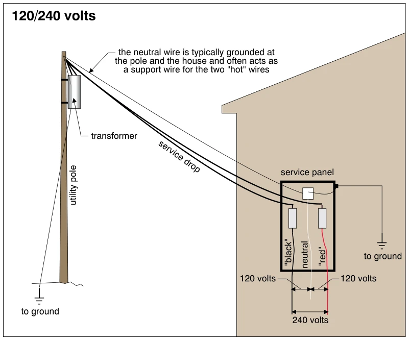 120/240 volts