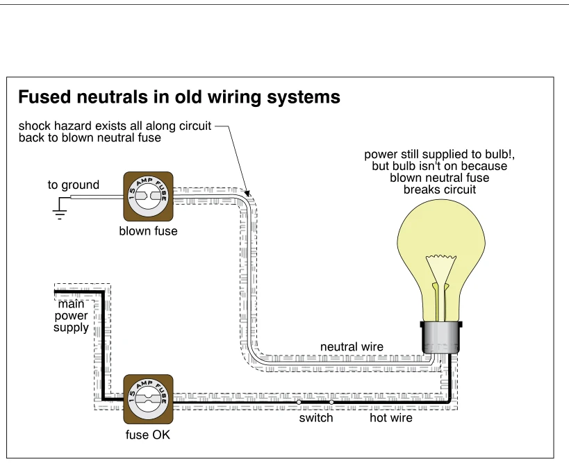 Fused neutrals in old wiring systems