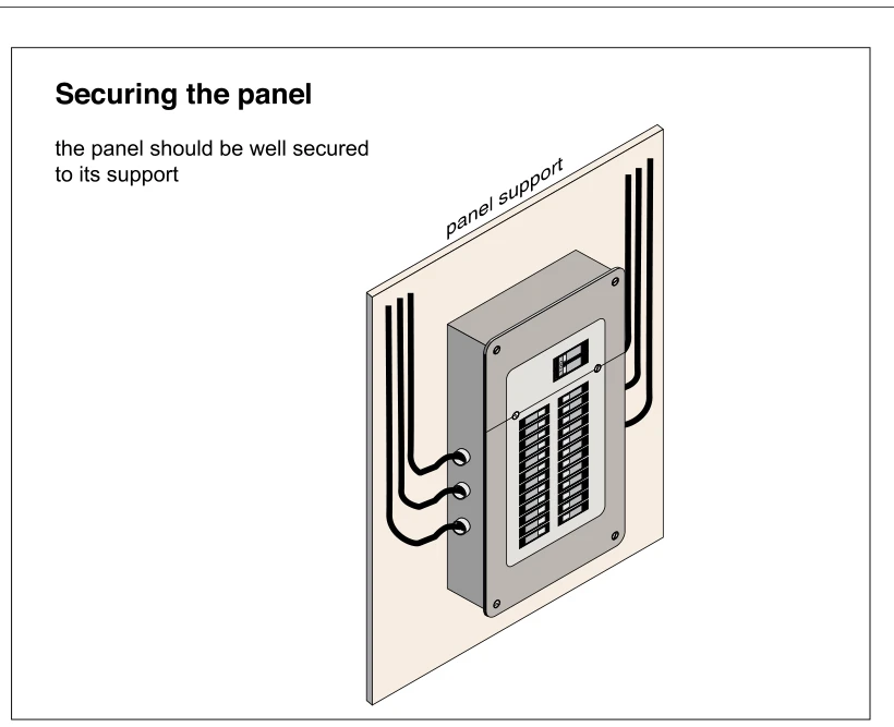 Securing the panel