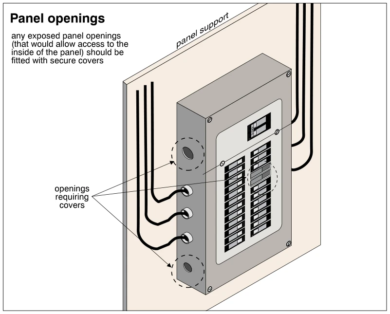 Panel openings
