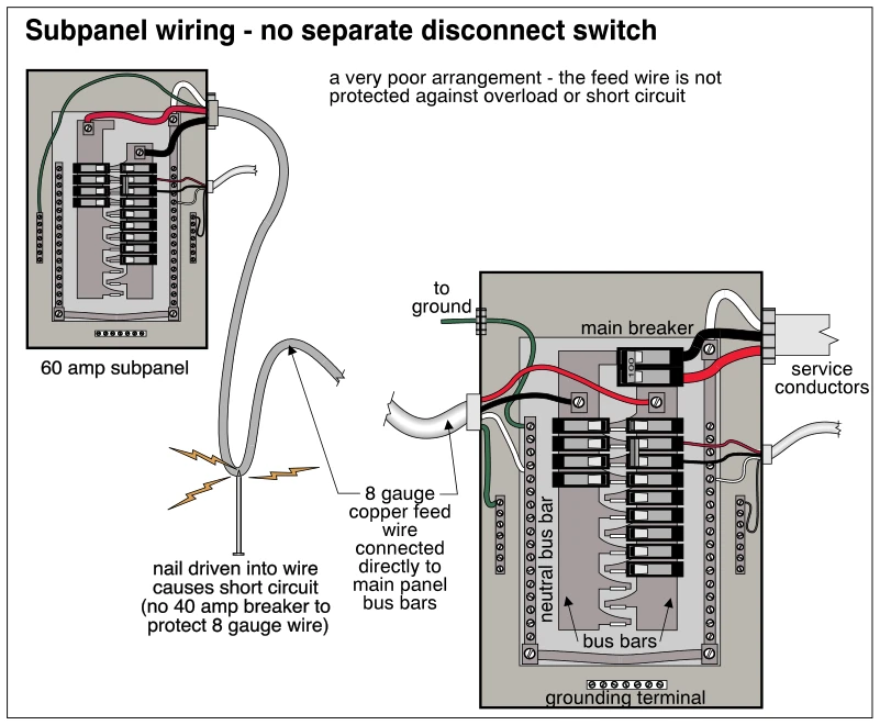 Subpanel wiring - no separate disconnect switch