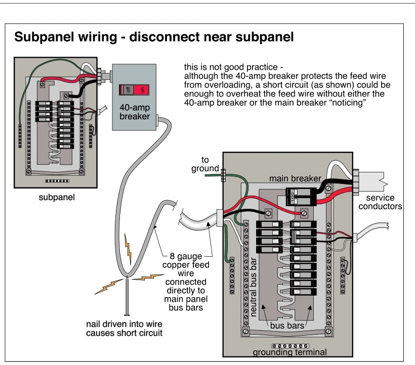 Subpanel wiring - disconnect near subpanel