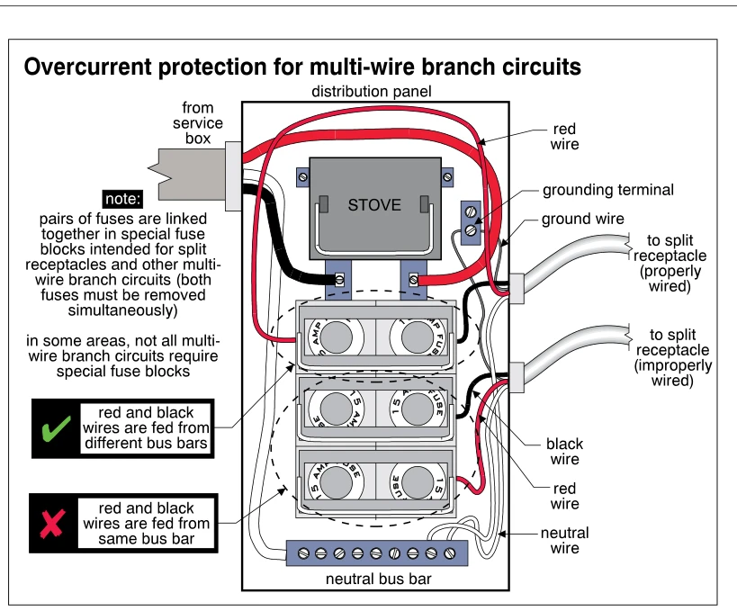 Overcurrent protection for multi-wire branch circuits
