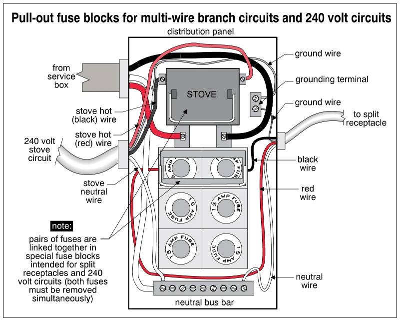 Pull-out fuse blocks for multi-wire branch circuits and 240 volt circuits