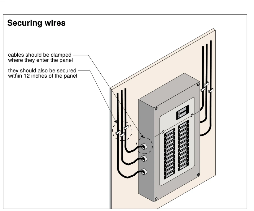 Securing wires
