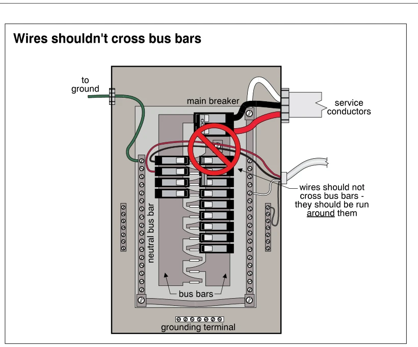 Wires shouldn't cross bus bars