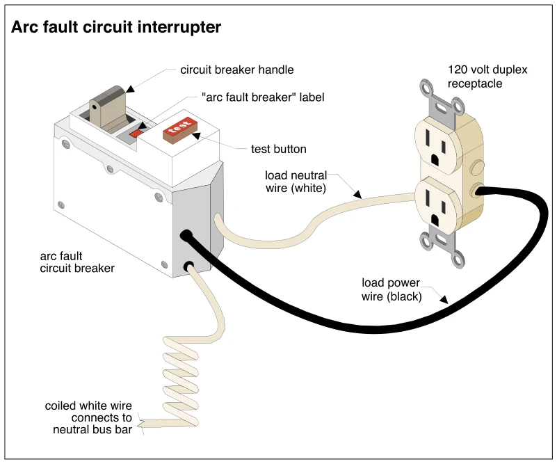 Arc fault circuit interrupter