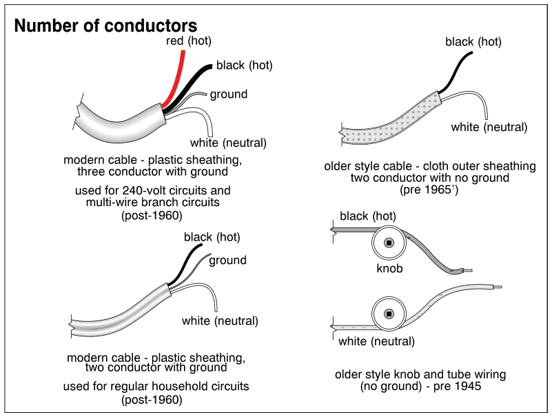 Number of conductors