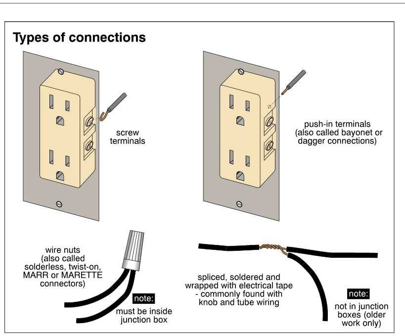 Types of connections