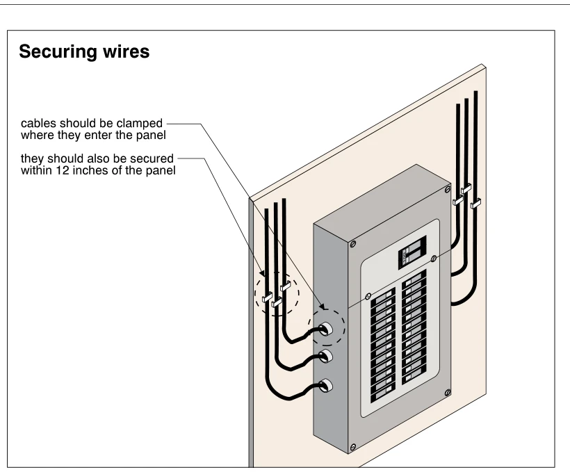 Securing wires