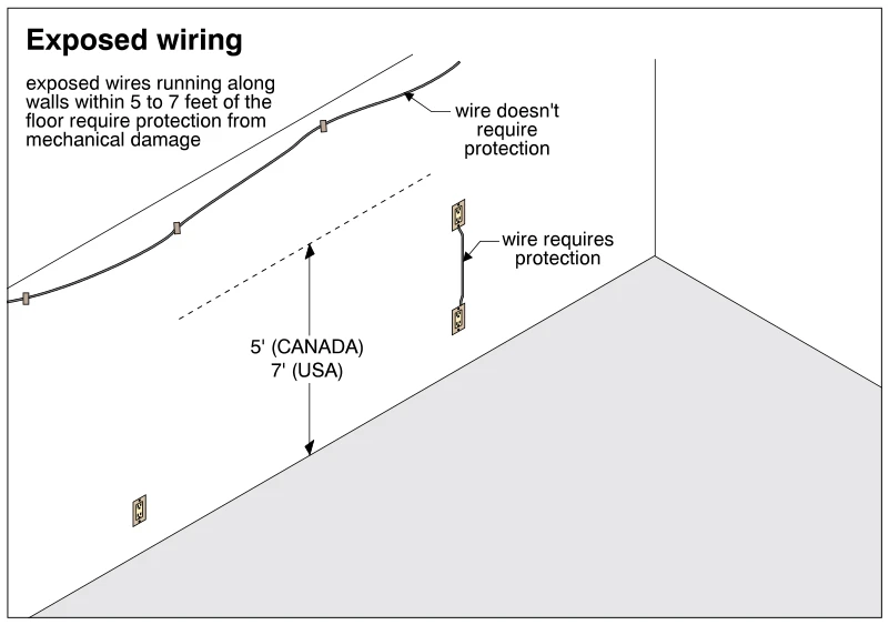 Exposed wiring