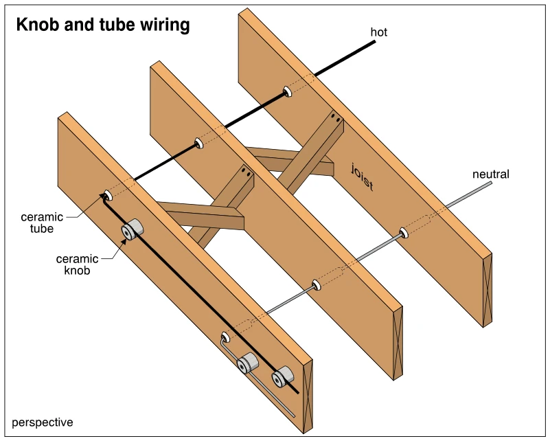 Knob and tube wiring