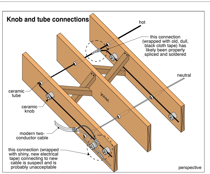 Knob and tube connections