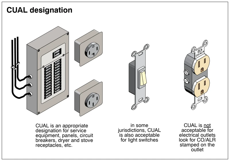 CUAL designation