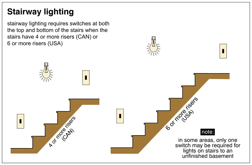 Stairway lighting