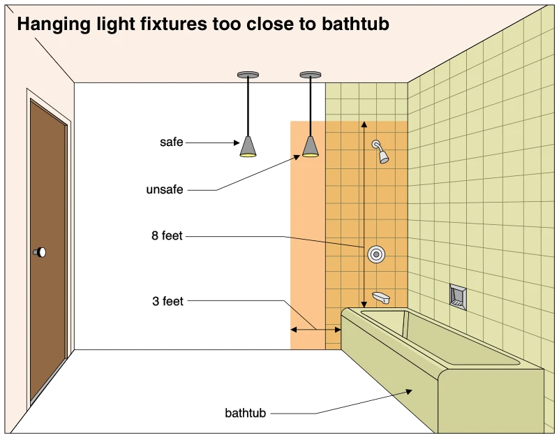 Hanging light fixtures too close to bathtub