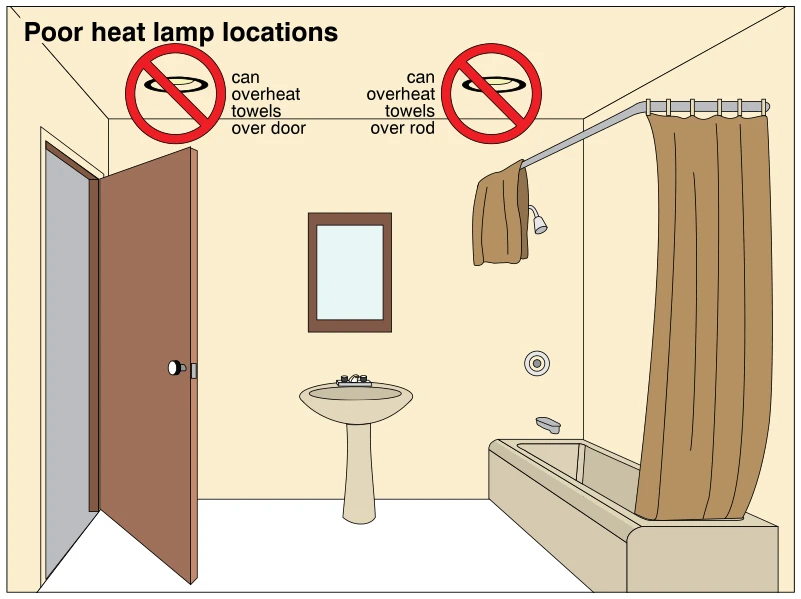 Poor heat lamp locations