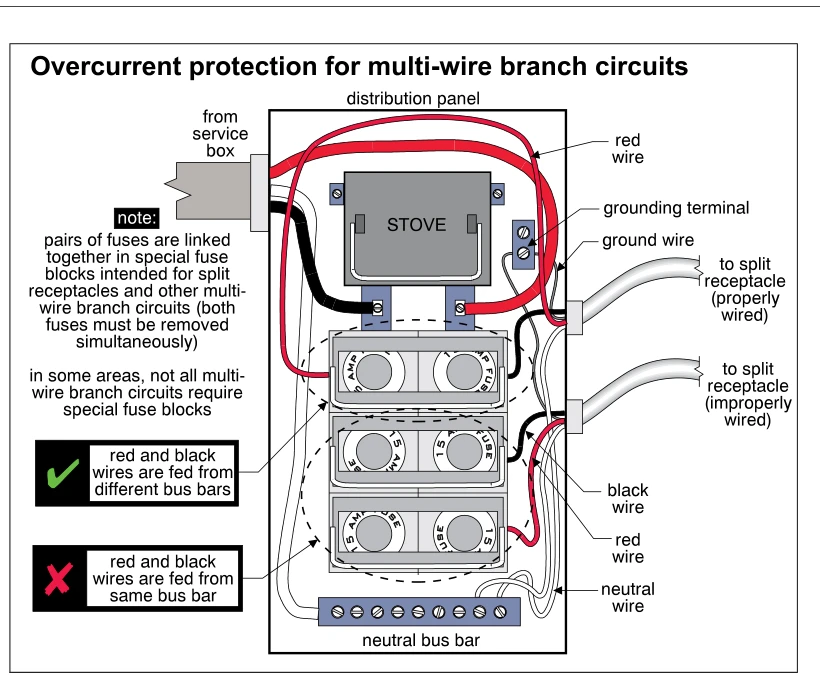 Overcurrent protection for multi-wire branch circuits