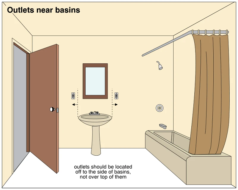 Outlets near basins