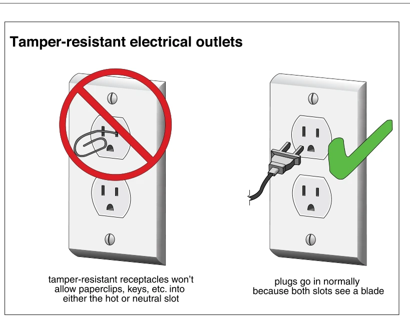 Tamper-resistant electrical outlets