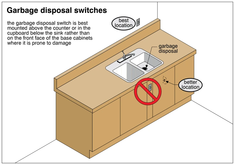 Garbage disposal switches