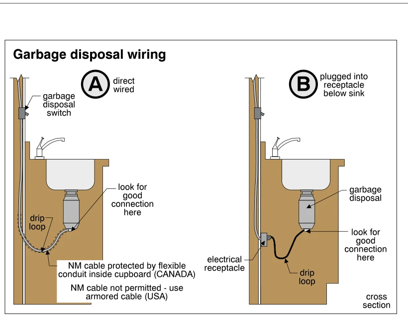Garbage disposal wiring