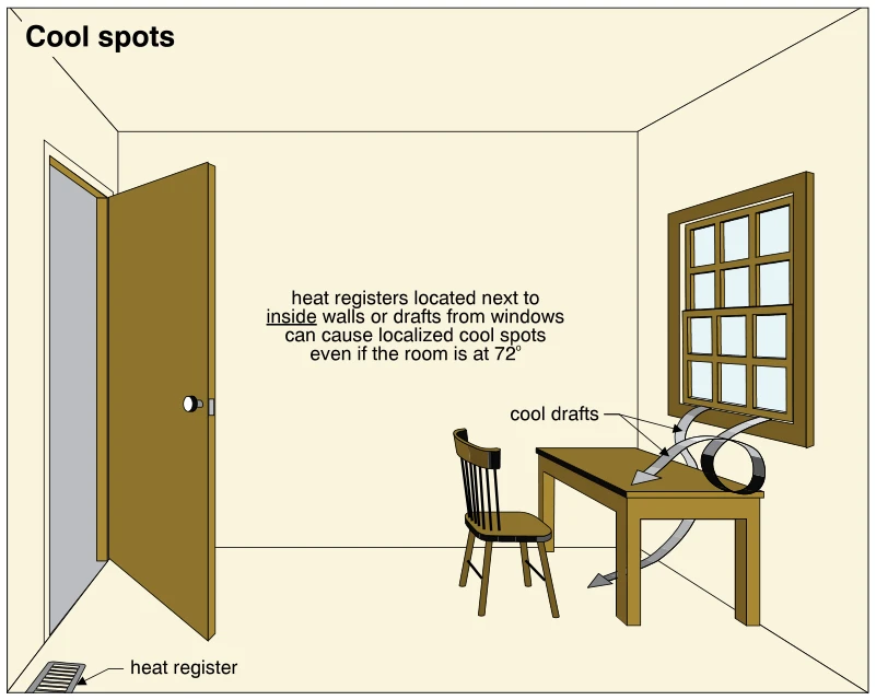 Cool spots