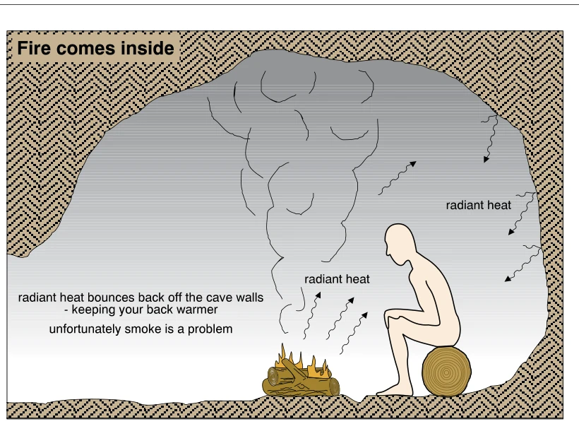 Fire comes inside
