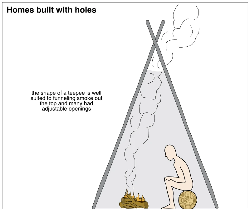 Homes built with holes