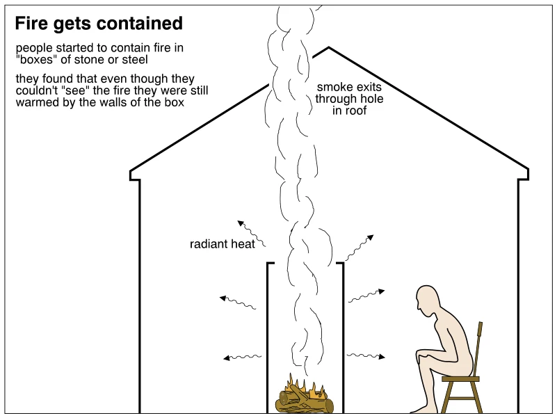 Fire gets contained