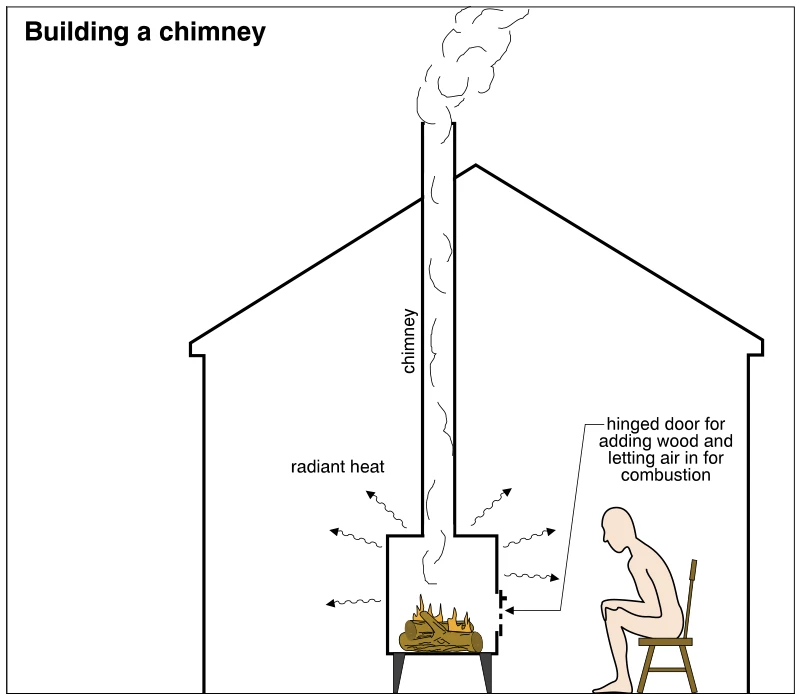 Building a chimney