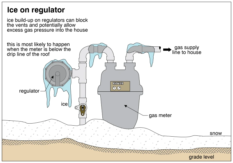 Ice on regulator