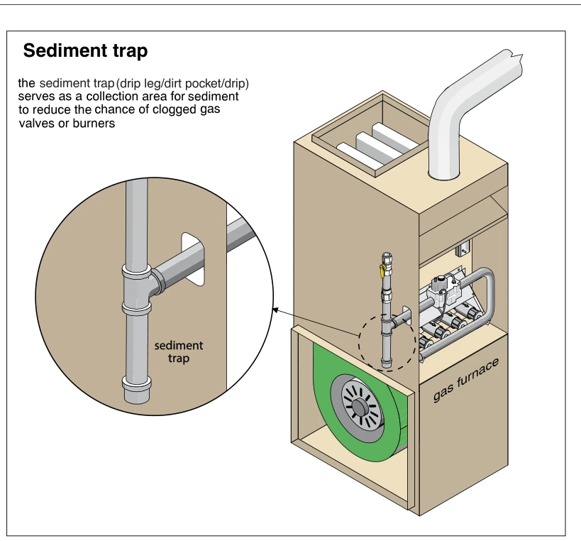 Sediment trap