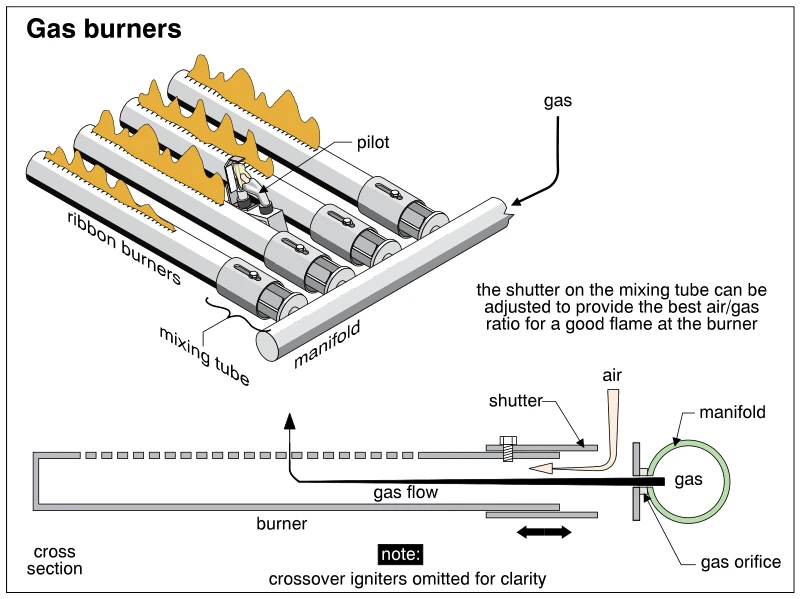 Gas burners