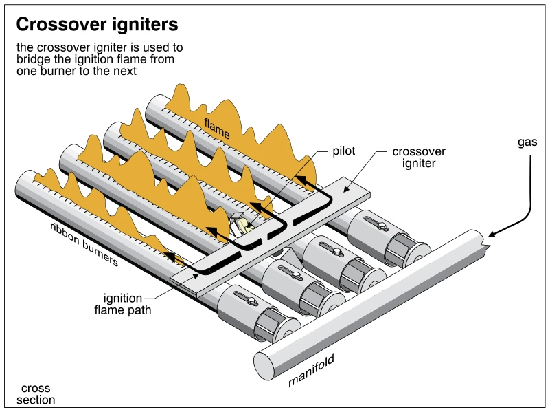 Crossover igniters