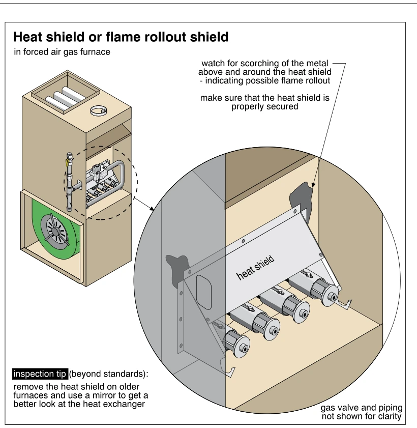 Heat shield or flame rollout shield