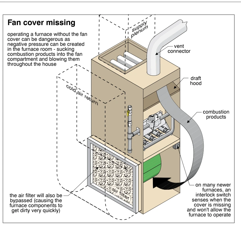 Fan cover missing