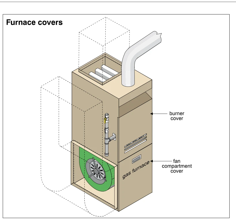 Furnace covers