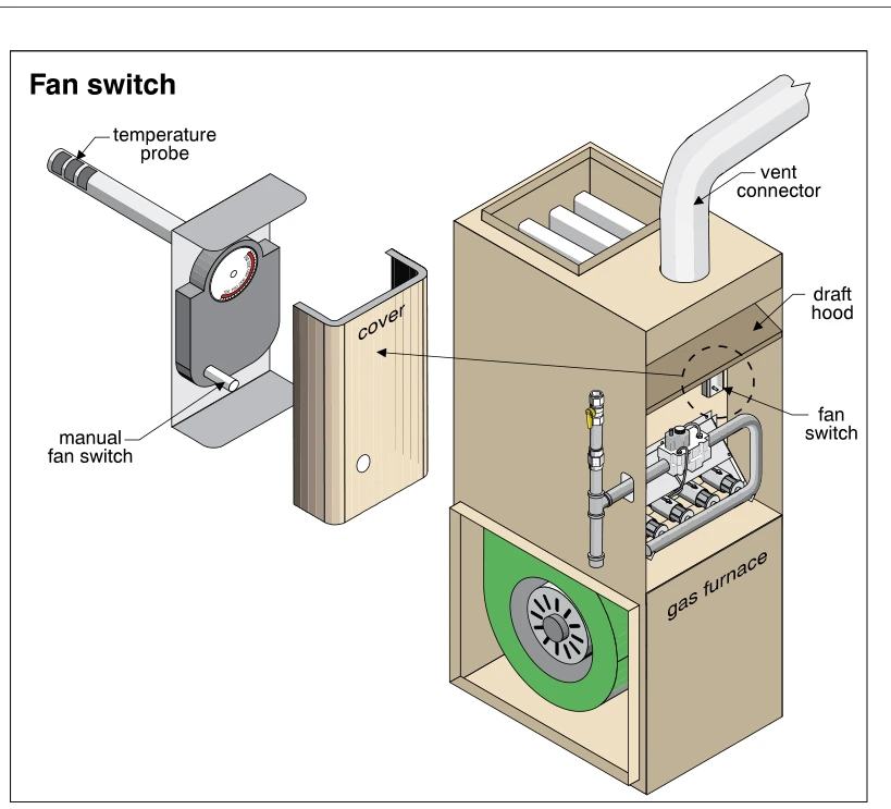 Fan switch