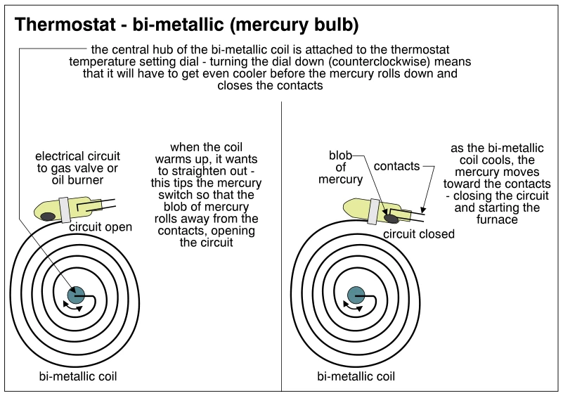 Thermostat - bi-metallic (mercury bulb)